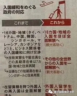 日本政府外国人入国緩和 外務省 海外安全ホームページ｜新型コロナウイルスに係る日本からの渡航者・日本人に対する各国・地域の入国制限措置及び入国に際しての条件・行動制限措置
